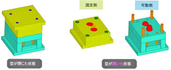モールドベースとは？特徴、構造、メリットをご紹介！の図解1