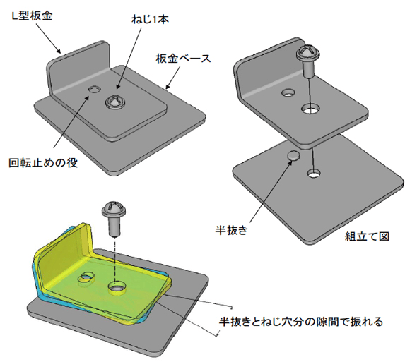 ダボ出し加工とは？加工原理と基礎知識の図解4