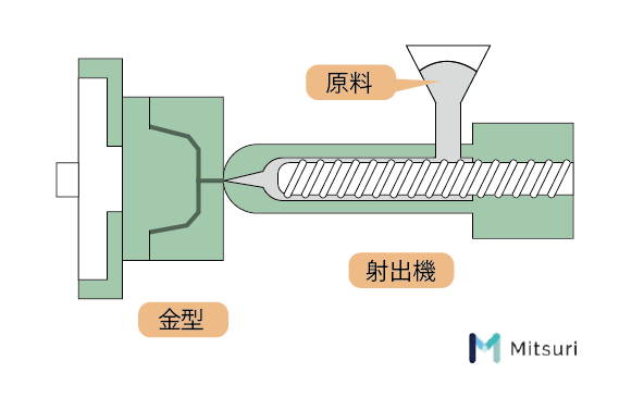 塩ビ（ポリ塩化ビニル・PVC）とは？特徴・長所と短所・用途・加工方法の図解3