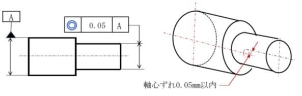 幾何公差とは？種類や記号をわかりやすく解説の図解3