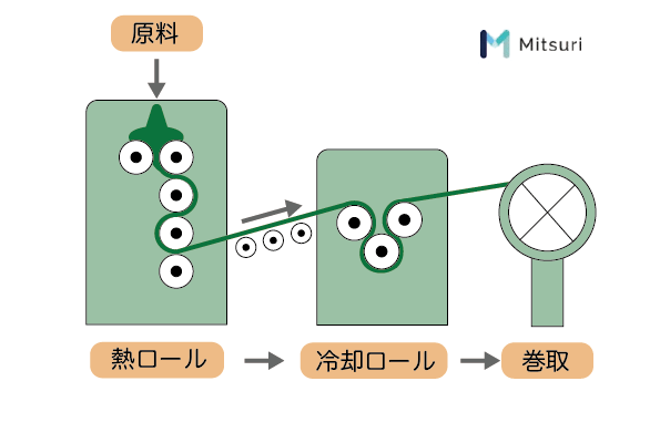 塩ビ（ポリ塩化ビニル・PVC）とは？特徴・長所と短所・用途・加工方法の図解2