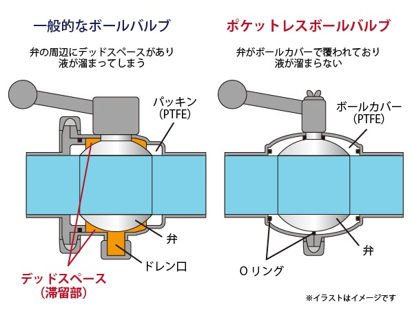 【ボールバルブとは？】種類・構造・向き・記号まとめの図解7