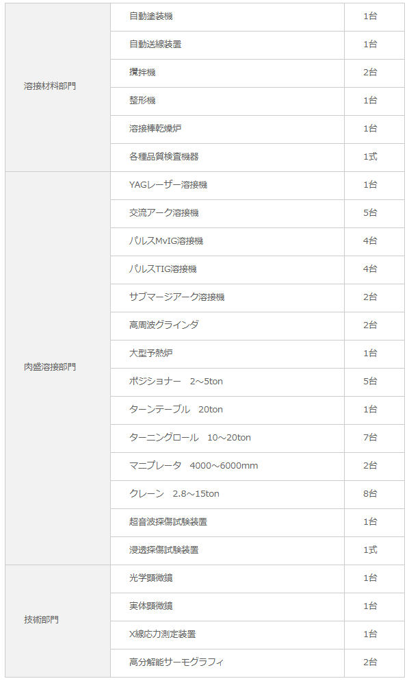 おすすめの溶接工場・会社４選！加工事例もふまえ、それぞれの特徴をご紹介！の図解10