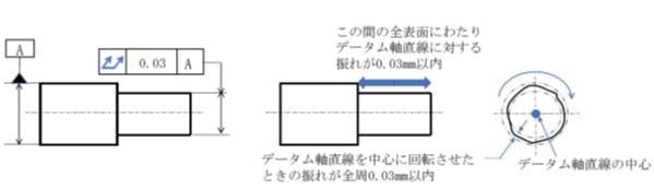 幾何公差とは？種類や記号をわかりやすく解説の図解4