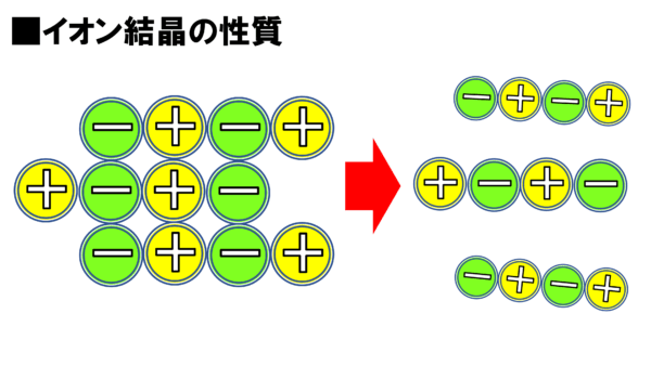 【金属とは？】専門家が金属の性質・特性について詳しく解説！の図解7