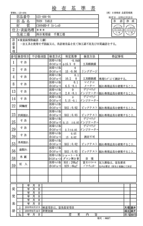 検査成績書について解説！サンプルもご紹介！の図解2