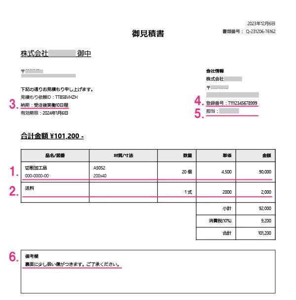無理ある営業は卒業！無駄のない見積書で成約を勝ち取るテクニックの図解1