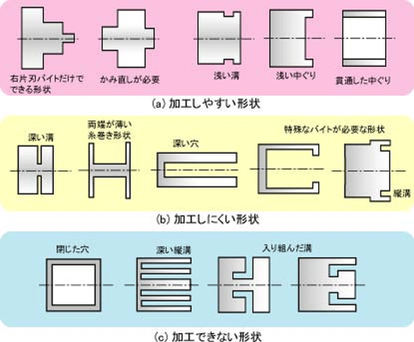 切削加工の見積りを依頼するならMitsuri！見積りを決める要素を解説の図解2