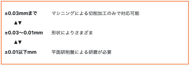 アルミプレート加工を徹底解説！板厚、公差、加工事例までご紹介！の図解2