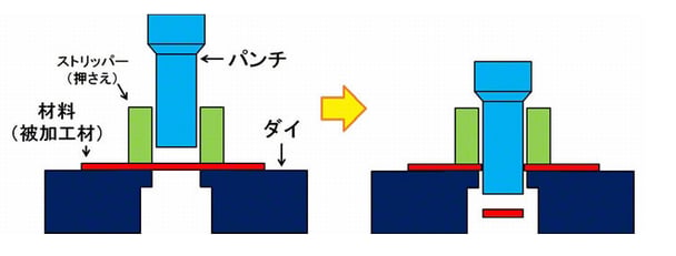 【パンチングメタル】材質やサイズ、製品事例まで専門家が解説！の図解2