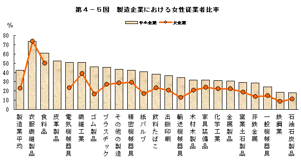 製造業界で人材採用を成功させるためのチェックリストの図解1