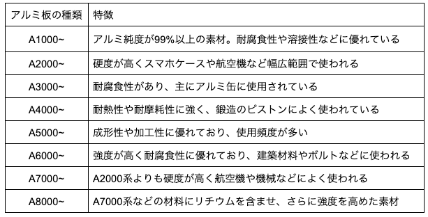アルミ板の穴あけに関してご紹介！必要な工具や工場の手法に関しても解説！の図解2