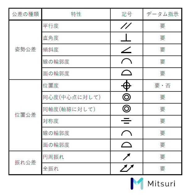 幾何公差とは？種類や記号をわかりやすく解説の図解6