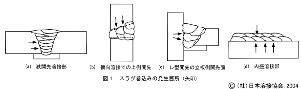 溶接時のスラグはなぜでるのかを解説！スラグ巻き込みの原因と対処法についてもご紹介！の図解1