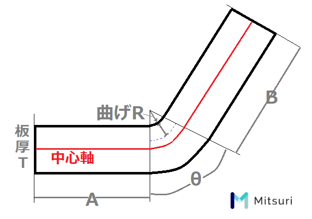 曲げRの計算式