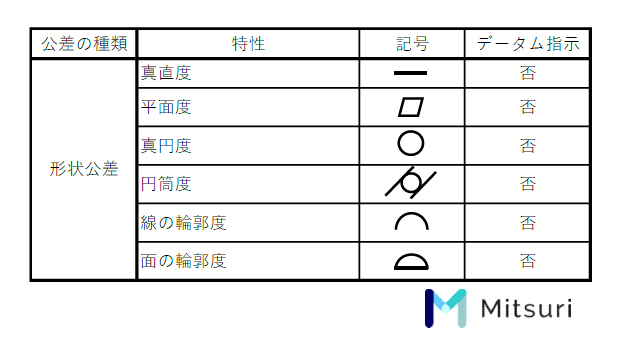 幾何公差とは？種類や記号をわかりやすく解説の図解5