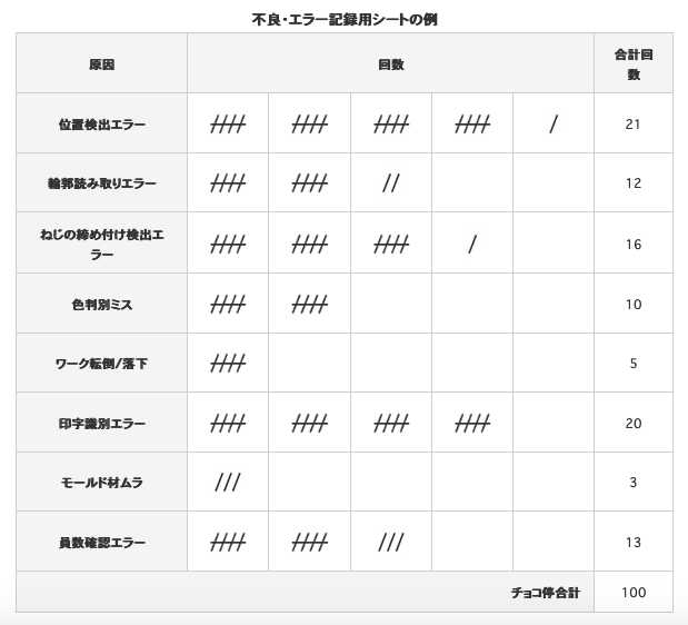 製造業の品質管理！QC7つ道具の使い方の図解11