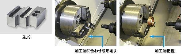 スクロールチャックの仕組み、構造、使い方、規格の図解3