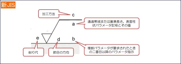 表面粗さの新旧記号と書き方解説の図解9