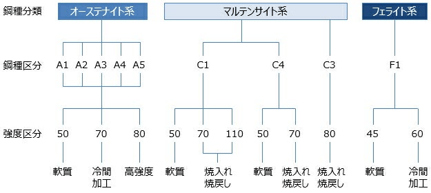 六角穴付きボルトの種類、規格、長さ、材質の図解13