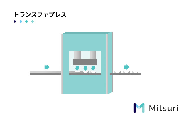プレス機械とは？種類ごとに異なる特徴や目的・用途について解説の図解3