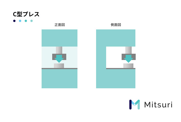 プレス機械とは?種類ごとに異なる特徴や目的・用途について解説