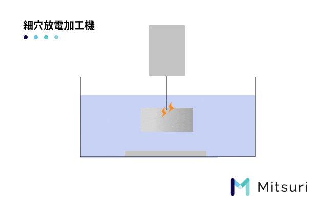 放電加工機とは？種類と構造、基礎知識を解説しますの図解3