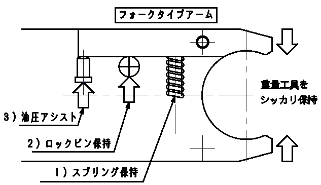 自動工具交換装置（ATC）とは？ATCの種類と構造の図解5