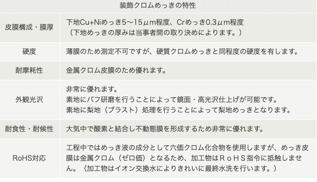 クロムメッキとは【中の人が解説】特徴や加工方法について詳細をお伝えします！の図解2
