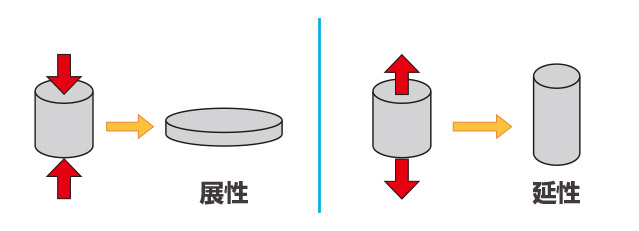 【金属とは？】専門家が金属の性質・特性について詳しく解説！の図解1