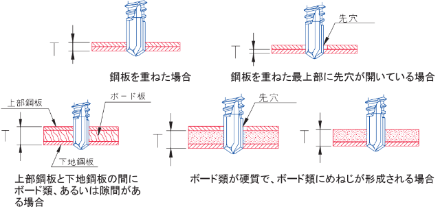 【ドリルねじ】種類・規格・サイズ・強度・使い方の図解15