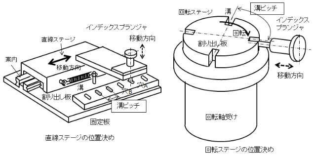 プランジャーの役割、種類、特徴、用途の図解9