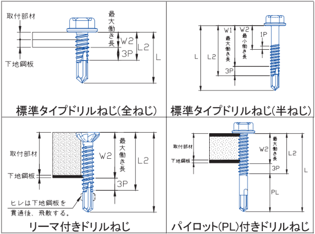 【ドリルねじ】種類・規格・サイズ・強度・使い方の図解19