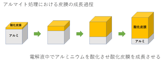 A1100の特徴、用途、他のアルミ合金との違いの図解1