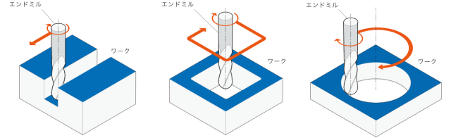 ボールエンドミルの特徴、使い方を解説！の図解6
