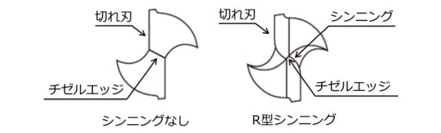 ボール盤とは？構造、種類、フライス盤との違いの図解21