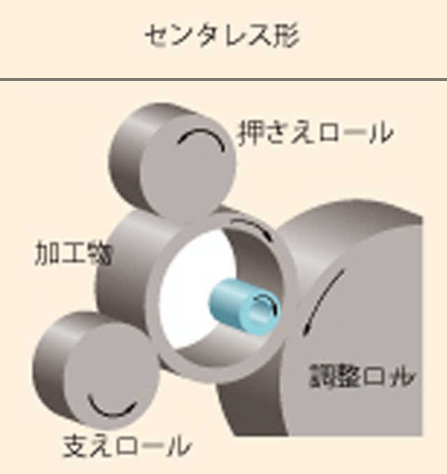 内面研削とは？種類や特徴、メリットを解説の図解4