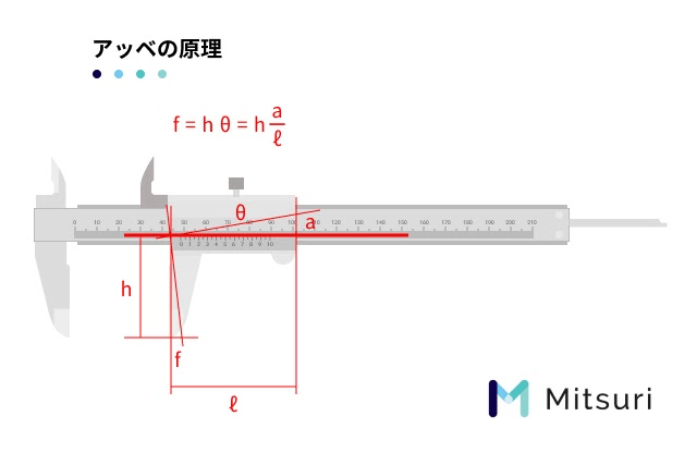 ノギスの種類、構造と名称、精度の図解7