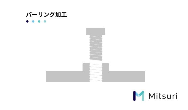 板金の成形加工とは？種類ごとに特徴を解説