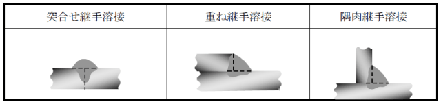 TIG(ティグ)溶接とは【専門家が解説】特徴や加工方法について詳細をお伝えします！の図解5