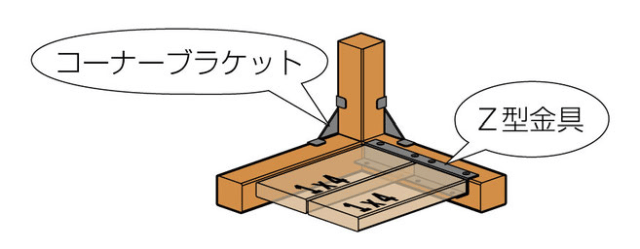 補強金具の種類と選び方！I字・コの字・コーナー補強などの図解13