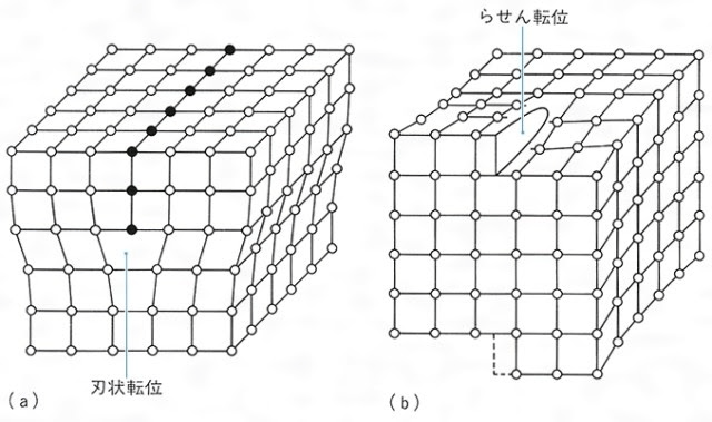 加工硬化とはどんな現象？仕組み・影響・扱い方をご紹介！の図解2