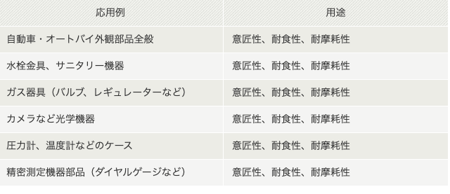 クロムメッキとは【中の人が解説】特徴や加工方法について詳細をお伝えします！の図解3