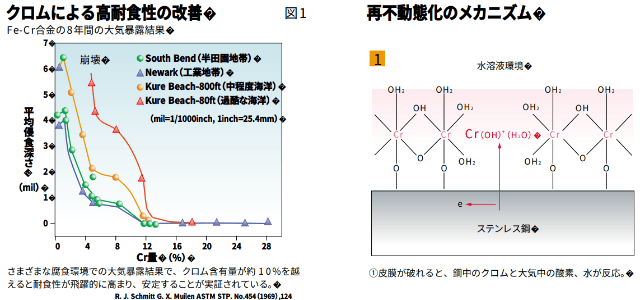 合金鋼の種類と特徴、性質