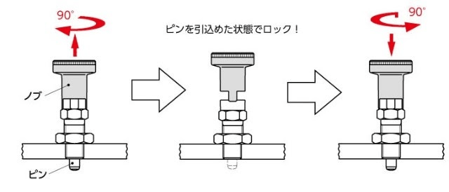 プランジャーの役割、種類、特徴、用途の図解5