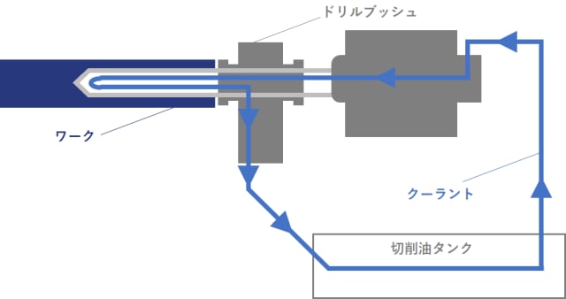 ボール盤とは？構造、種類、フライス盤との違いの図解11