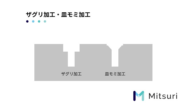板金の成形加工とは？種類ごとに特徴を解説の図解2