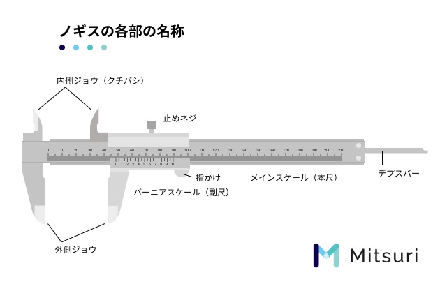 ノギスの種類、構造と名称、精度
