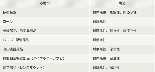 クロムメッキとは【中の人が解説】特徴や加工方法について詳細をお伝えします！の図解5