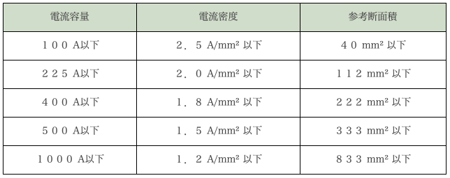 バスバー（ブスバー）について種類や製作方法を詳しく解説！の図解1